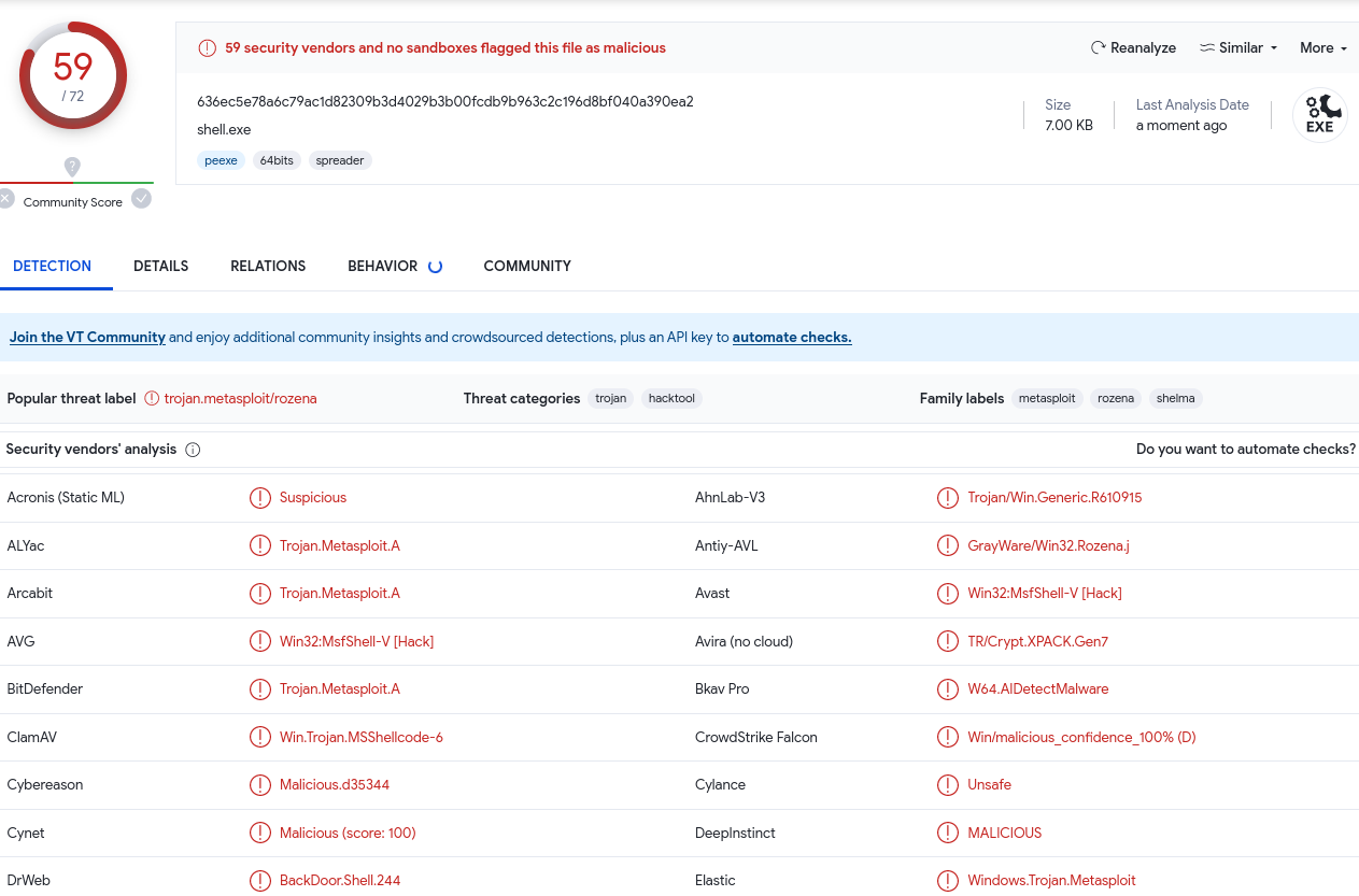 Просмотр результатов Virus Total пейлоада метасплоита