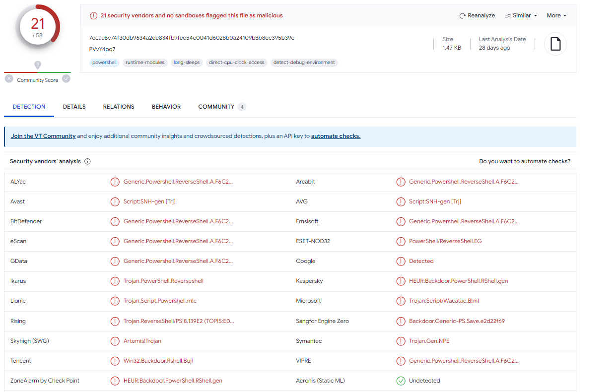 Просмотр результатов сканирования PowerShell скрипта на Virus Total