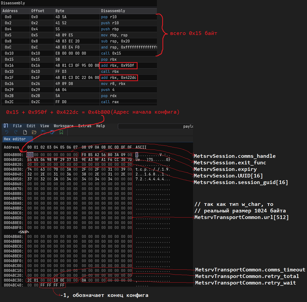 Конфиг нагрузки
